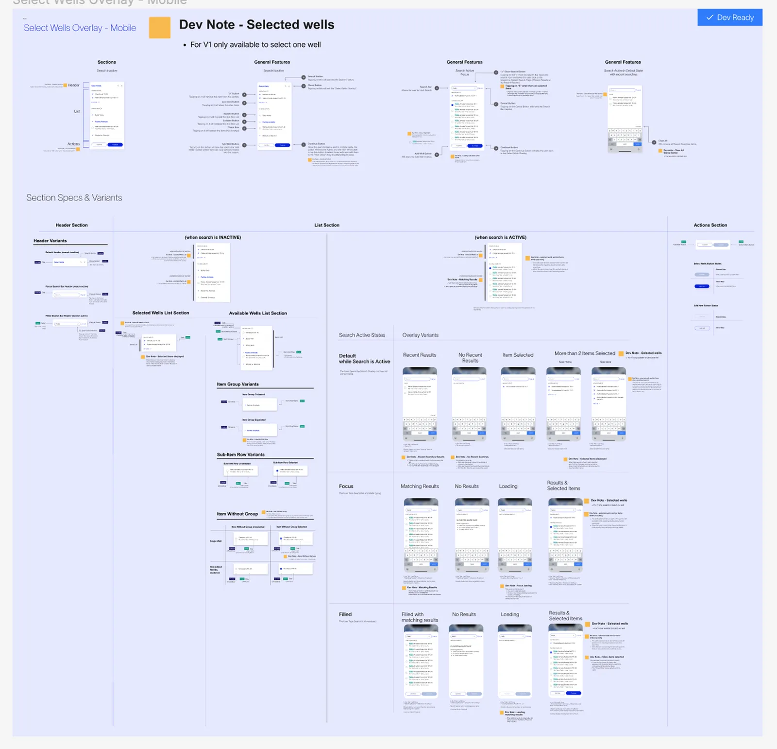 A dev-kit specification page for the select wells overlay on mobile, with sections, variants, and dev notes, marked dev ready.